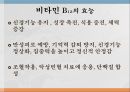 수용성비타민,비타민의정의,티아민,리보플라빈,니아신,판토텐산,비오틴,엽산,비타민C 62페이지