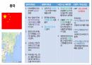 국가별 비즈니스,정치적 특성,문화적 특성,비즈니스 에티켓,GDP 국내총생산,아시아,아프리카,유럽,아메리카 5페이지