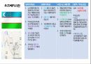 국가별 비즈니스,정치적 특성,문화적 특성,비즈니스 에티켓,GDP 국내총생산,아시아,아프리카,유럽,아메리카 8페이지