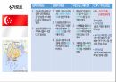 국가별 비즈니스,정치적 특성,문화적 특성,비즈니스 에티켓,GDP 국내총생산,아시아,아프리카,유럽,아메리카 10페이지