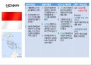 국가별 비즈니스,정치적 특성,문화적 특성,비즈니스 에티켓,GDP 국내총생산,아시아,아프리카,유럽,아메리카 12페이지