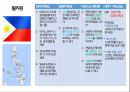 국가별 비즈니스,정치적 특성,문화적 특성,비즈니스 에티켓,GDP 국내총생산,아시아,아프리카,유럽,아메리카 13페이지
