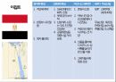 국가별 비즈니스,정치적 특성,문화적 특성,비즈니스 에티켓,GDP 국내총생산,아시아,아프리카,유럽,아메리카 17페이지