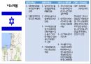 국가별 비즈니스,정치적 특성,문화적 특성,비즈니스 에티켓,GDP 국내총생산,아시아,아프리카,유럽,아메리카 20페이지