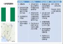 국가별 비즈니스,정치적 특성,문화적 특성,비즈니스 에티켓,GDP 국내총생산,아시아,아프리카,유럽,아메리카 32페이지
