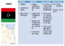 국가별 비즈니스,정치적 특성,문화적 특성,비즈니스 에티켓,GDP 국내총생산,아시아,아프리카,유럽,아메리카 33페이지