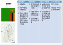 국가별 비즈니스,정치적 특성,문화적 특성,비즈니스 에티켓,GDP 국내총생산,아시아,아프리카,유럽,아메리카 38페이지