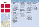 국가별 비즈니스,정치적 특성,문화적 특성,비즈니스 에티켓,GDP 국내총생산,아시아,아프리카,유럽,아메리카 43페이지