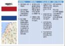 국가별 비즈니스,정치적 특성,문화적 특성,비즈니스 에티켓,GDP 국내총생산,아시아,아프리카,유럽,아메리카 44페이지