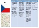 국가별 비즈니스,정치적 특성,문화적 특성,비즈니스 에티켓,GDP 국내총생산,아시아,아프리카,유럽,아메리카 47페이지
