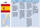 국가별 비즈니스,정치적 특성,문화적 특성,비즈니스 에티켓,GDP 국내총생산,아시아,아프리카,유럽,아메리카 55페이지