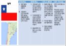 국가별 비즈니스,정치적 특성,문화적 특성,비즈니스 에티켓,GDP 국내총생산,아시아,아프리카,유럽,아메리카 64페이지
