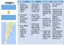 국가별 비즈니스,정치적 특성,문화적 특성,비즈니스 에티켓,GDP 국내총생산,아시아,아프리카,유럽,아메리카 66페이지
