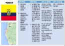 국가별 비즈니스,정치적 특성,문화적 특성,비즈니스 에티켓,GDP 국내총생산,아시아,아프리카,유럽,아메리카 67페이지