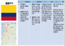 국가별 비즈니스,정치적 특성,문화적 특성,비즈니스 에티켓,GDP 국내총생산,아시아,아프리카,유럽,아메리카 69페이지