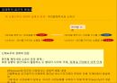 뮤지컬읠통해바라본배태,이론적배경,신고전주의,신제도주의,그라노베터,한국뮤지컬시장 23페이지