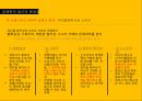 뮤지컬읠통해바라본배태,이론적배경,신고전주의,신제도주의,그라노베터,한국뮤지컬시장 24페이지