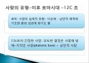 사랑의 의미,성의 의미,사랑과 성행동,피임방법,에로스,아가페,스토르게,루두스 5페이지