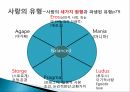 사랑의 의미,성의 의미,사랑과 성행동,피임방법,에로스,아가페,스토르게,루두스 7페이지
