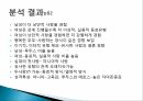 사랑의 의미,성의 의미,사랑과 성행동,피임방법,에로스,아가페,스토르게,루두스 10페이지