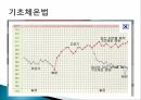 사랑의 의미,성의 의미,사랑과 성행동,피임방법,에로스,아가페,스토르게,루두스 39페이지