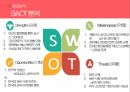에어앤비,SWOT,규제조항,CSR,파트너매칭,STP 5페이지