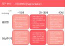 에어앤비,SWOT,규제조항,CSR,파트너매칭,STP 18페이지