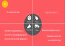 에어앤비,SWOT,규제조항,CSR,파트너매칭,STP 35페이지