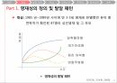 영재성의 정의,영재의 발달 특성,영재 발달에서의 문제점,영재 교육,영재 교육의 역사,영재성 발달 패턴 14페이지