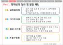 영재성의 정의,영재의 발달 특성,영재 발달에서의 문제점,영재 교육,영재 교육의 역사,영재성 발달 패턴 15페이지