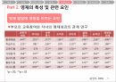 영재성의 정의,영재의 발달 특성,영재 발달에서의 문제점,영재 교육,영재 교육의 역사,영재성 발달 패턴 36페이지