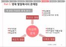 영재성의 정의,영재의 발달 특성,영재 발달에서의 문제점,영재 교육,영재 교육의 역사,영재성 발달 패턴 41페이지