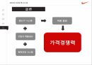 NIKE의SCM혁신사례,NIKE,SCM혁신사례,NIKE 시스템의 문제점과 해결 방안 24페이지
