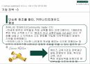 Spiritual Leadership이란 무엇인가,Spiritual Leadership의 비즈니스 사례,The Body Shop 19페이지