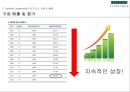 Spiritual Leadership이란 무엇인가,Spiritual Leadership의 비즈니스 사례,The Body Shop 22페이지