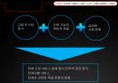 VIRAL Marketing,회사현황,거시적분석,swot분석,소비자분석 6페이지