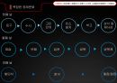 VIRAL Marketing,회사현황,거시적분석,swot분석,소비자분석 10페이지