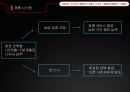 VIRAL Marketing,회사현황,거시적분석,swot분석,소비자분석 12페이지