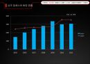 VIRAL Marketing,회사현황,거시적분석,swot분석,소비자분석 13페이지