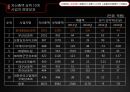 VIRAL Marketing,회사현황,거시적분석,swot분석,소비자분석 15페이지