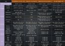VIRAL Marketing,회사현황,거시적분석,swot분석,소비자분석 21페이지