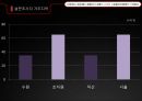 VIRAL Marketing,회사현황,거시적분석,swot분석,소비자분석 23페이지
