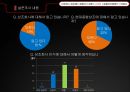 VIRAL Marketing,회사현황,거시적분석,swot분석,소비자분석 25페이지