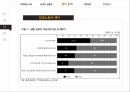 감정노동의개념과의식실태,감정노동의문제,다산콜센터,해결방안 11페이지