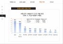 감정노동의개념과의식실태,감정노동의문제,다산콜센터,해결방안 13페이지