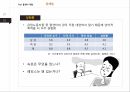 감정노동의개념과의식실태,감정노동의문제,다산콜센터,해결방안 19페이지