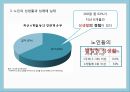 노인의성이란,노인의성에대한사회적인식,노인의성생활,노인의성매매실태,노인의사회복지문제,황혼재혼 11페이지