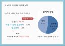 노인의성이란,노인의성에대한사회적인식,노인의성생활,노인의성매매실태,노인의사회복지문제,황혼재혼 13페이지