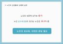 노인의성이란,노인의성에대한사회적인식,노인의성생활,노인의성매매실태,노인의사회복지문제,황혼재혼 15페이지