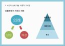 노인의성이란,노인의성에대한사회적인식,노인의성생활,노인의성매매실태,노인의사회복지문제,황혼재혼 23페이지